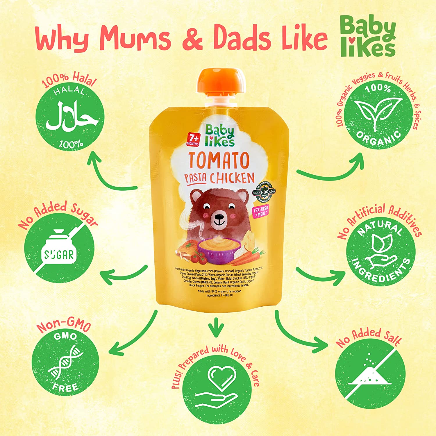 Poster featuring Baby Likes Tomato Pasta Chicken 130g pouch surrounded by key reasons parents love Baby Likes—halal certification, organic ingredients, and no nasties