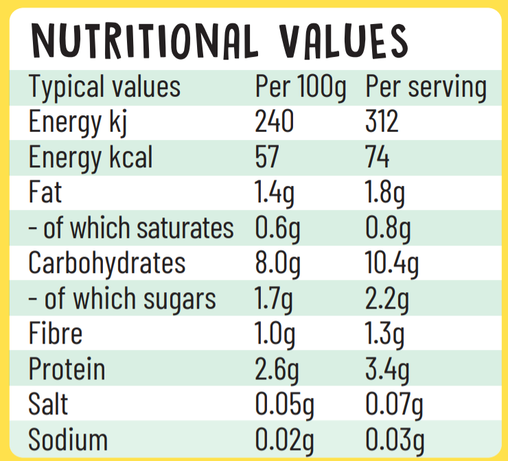 Nutritional Values Chicken Rice Pureed Baby Food